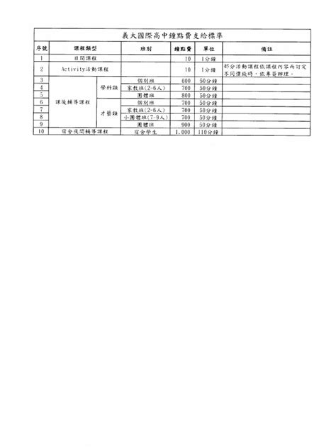 車馬費行情|演講鐘點費及車馬費標準